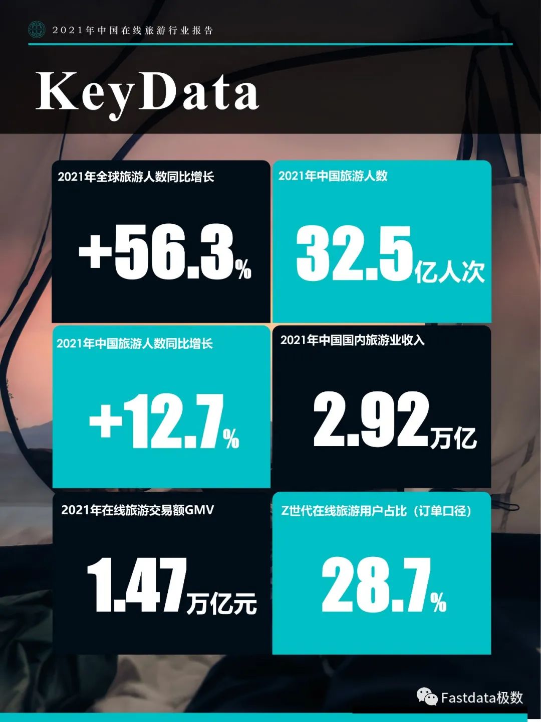 Fastdata极数：2021年中国在线旅游行业报告